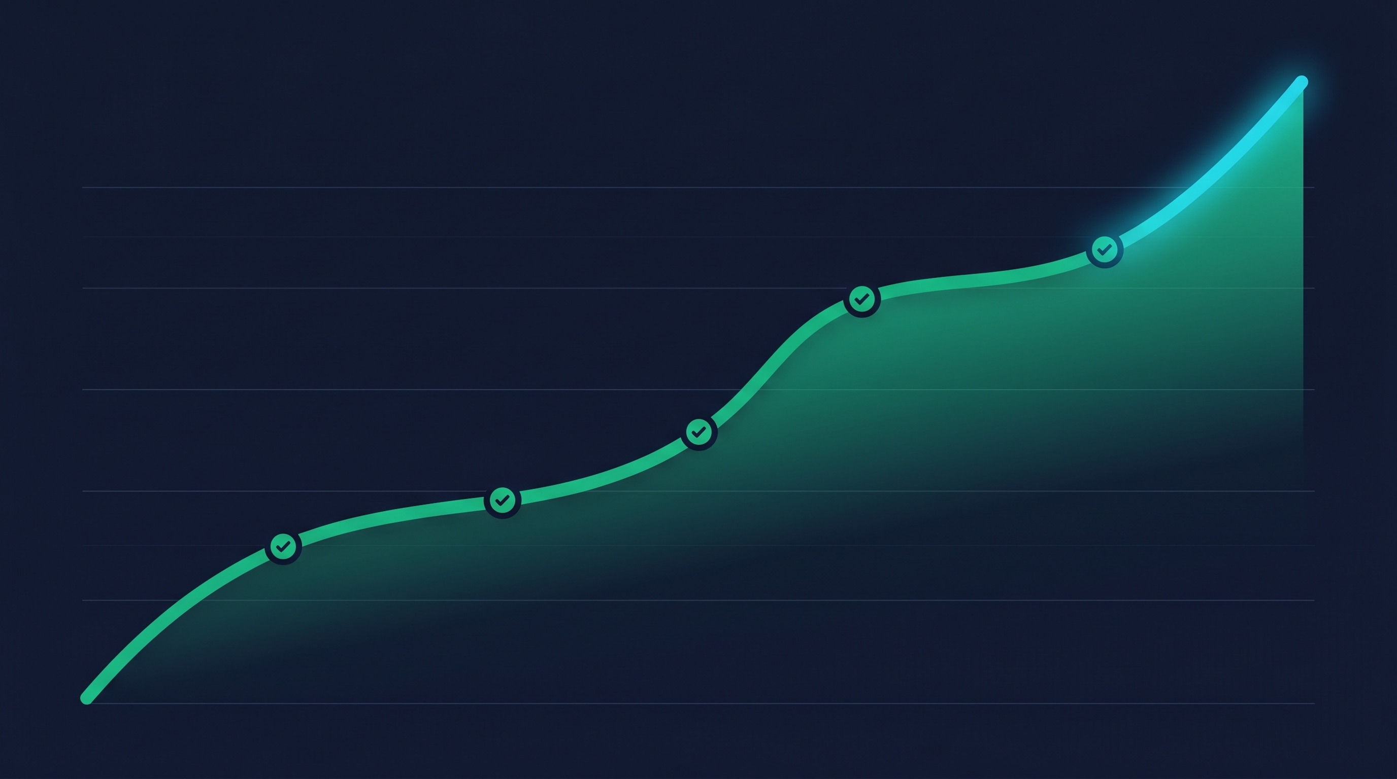 An ascending emerald performance curve with five compliance checkmark dots along the line, fading into a soft gradient on a dark navy chart