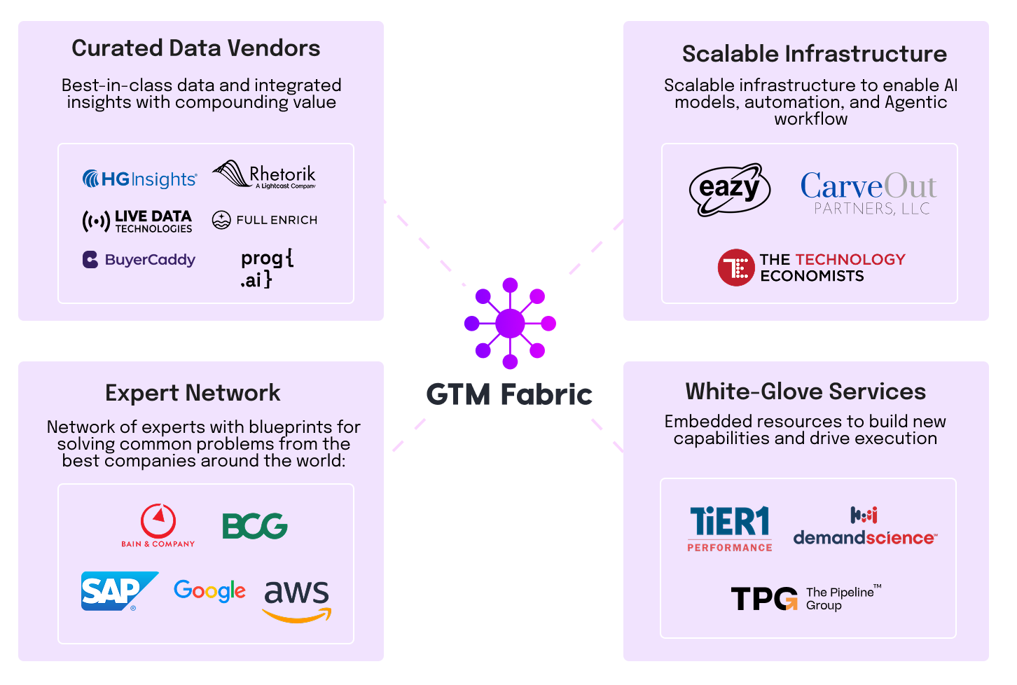 image of tech solutions demonstration (for a hr tech)