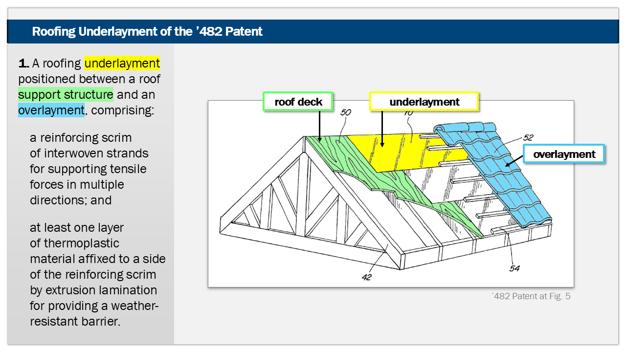 Diagram illustrating roofing underlayment of the '482 patent, showing a roof deck in green, underlayment in yellow, and overlayment in blue, with a textual description of the underlayment positioned between the roof support structure and an overlayment.