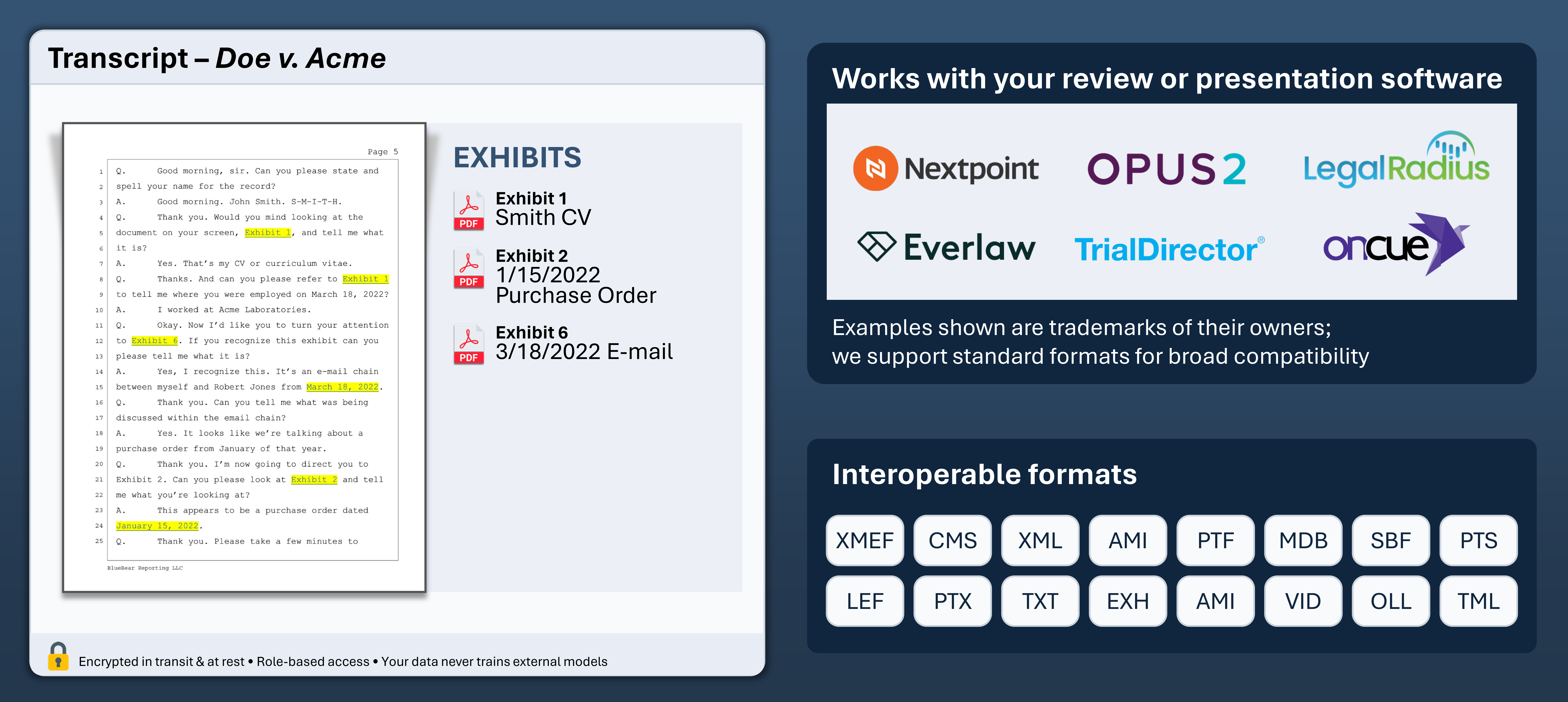 Screenshot of a legal transcript excerpt for Doe v. Acme highlighting exhibits and dates, accompanied by a list of exhibit PDFs and compatible legal software logos.
