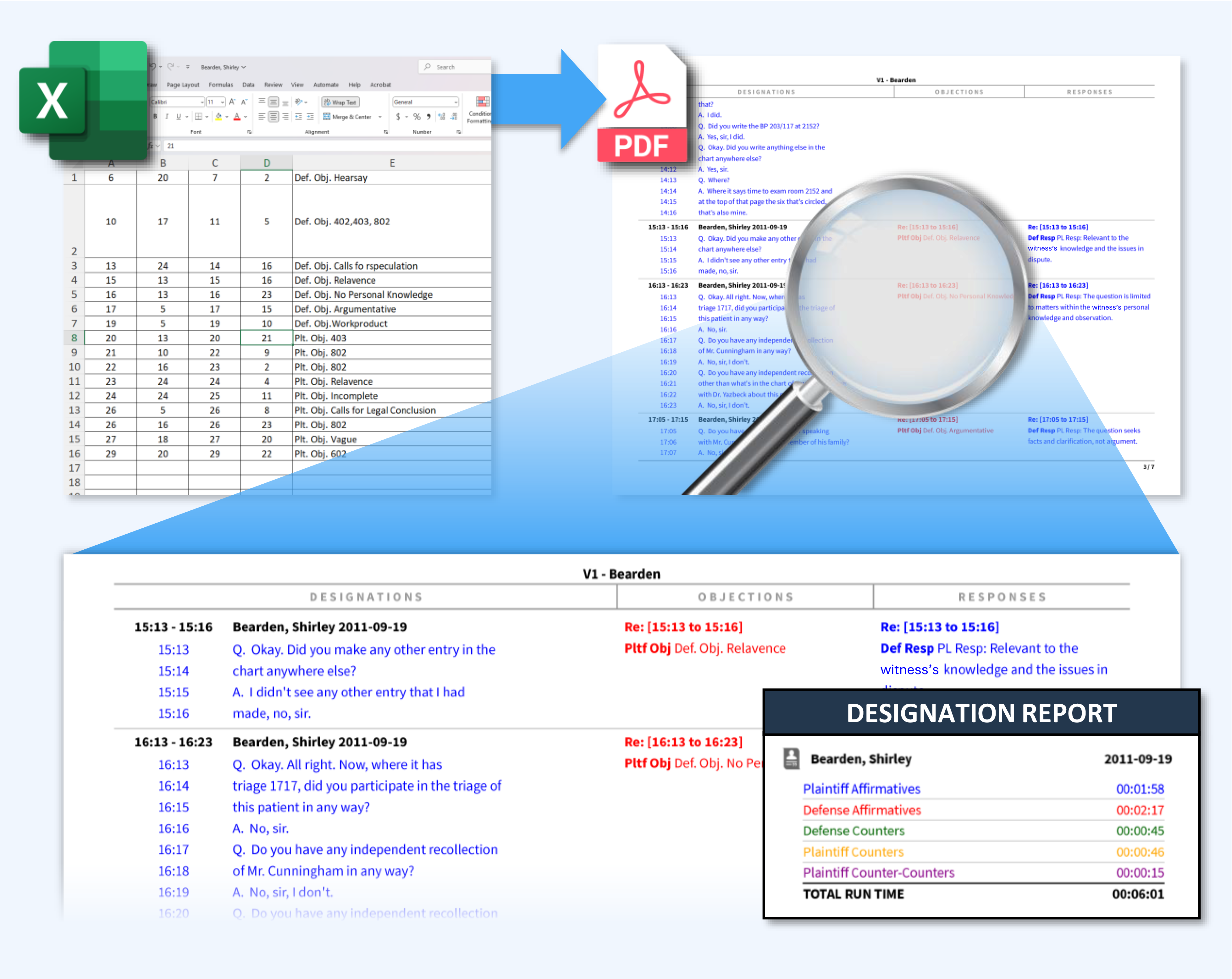 Graphic illustrating conversion of an Excel spreadsheet with legal designations into a detailed PDF report with a magnified excerpt and a designation report summary.