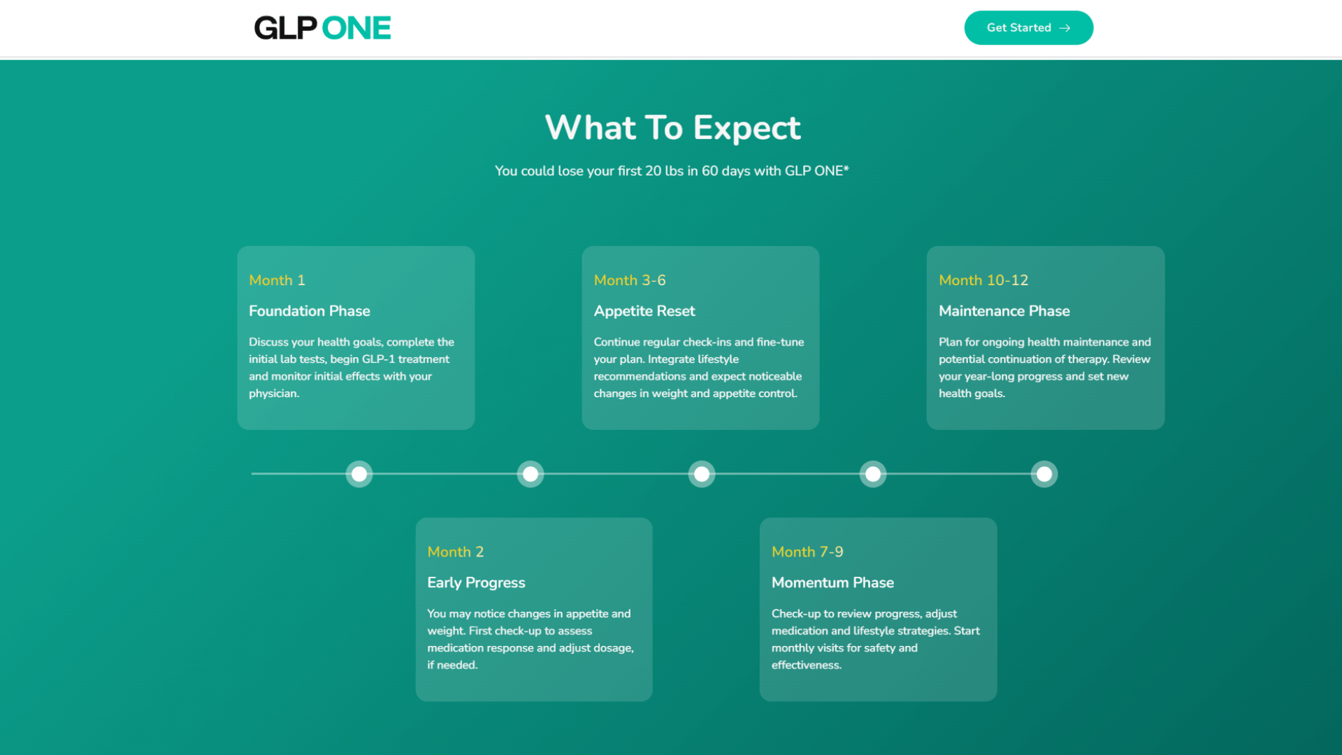 GLP ONE Weight Loss: Reviews, Products & How to Get Started in 2026 GLP ONE Weight Loss: Reviews, Products & How to Get Started in 2026