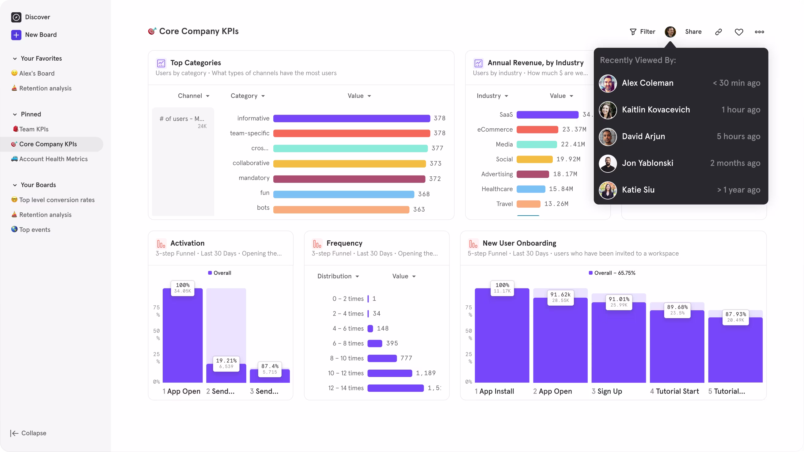 In today's fast-paced digital world, understanding customer behavior is crucial for success. That's why I turned to Mixpanel, a product analytics platform designed to provide marketers and product teams with real-time data across devices and channels. Mixpanel offers invaluable insights into how to acquire, convert, and retain customers, and it has transformed my approach to analytics. Let me walk you through my experience and why Mixpanel has become a cornerstone of my strategy.