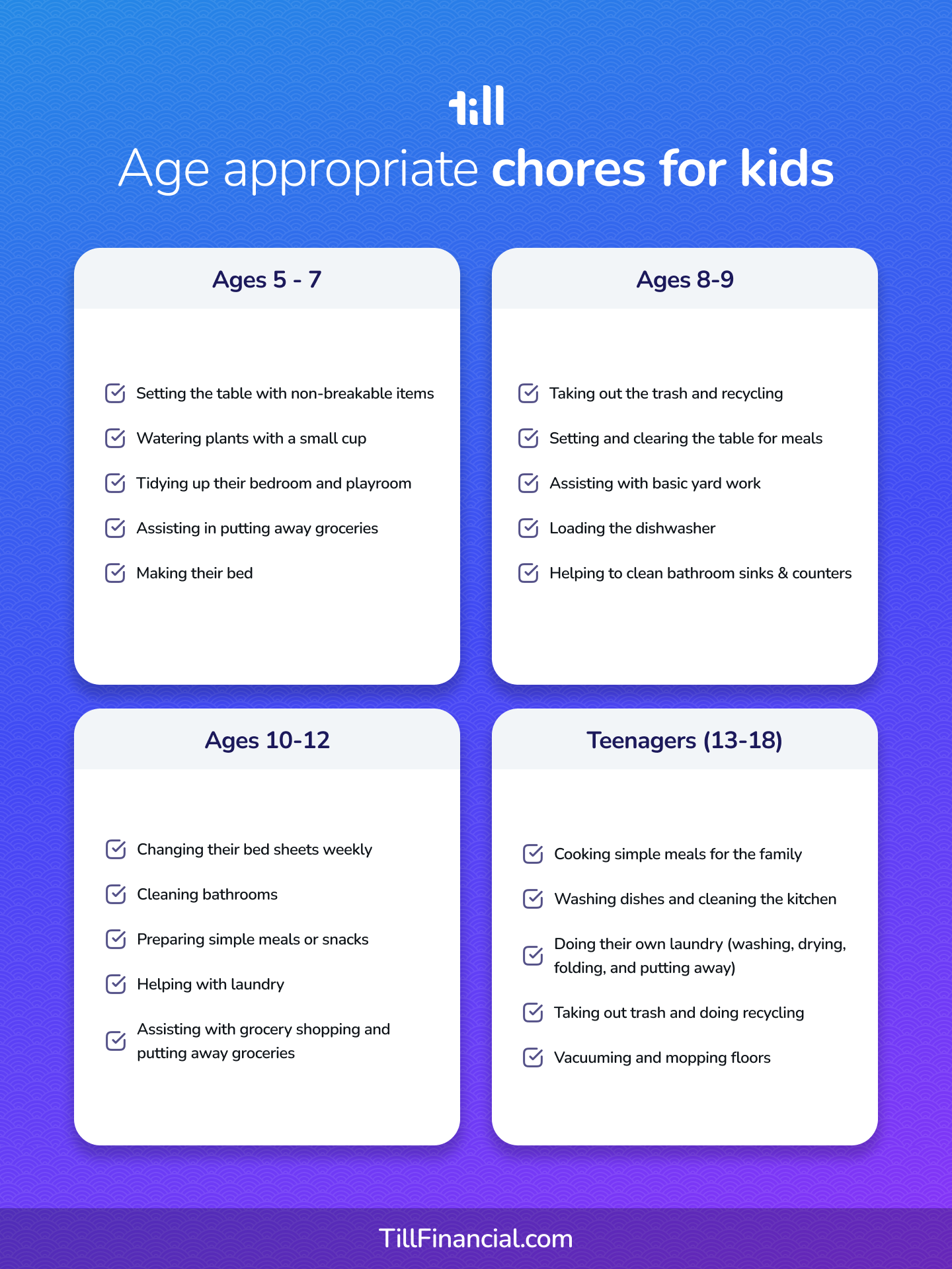 A chore chart showing a chores list for kids and teens ages 5-18