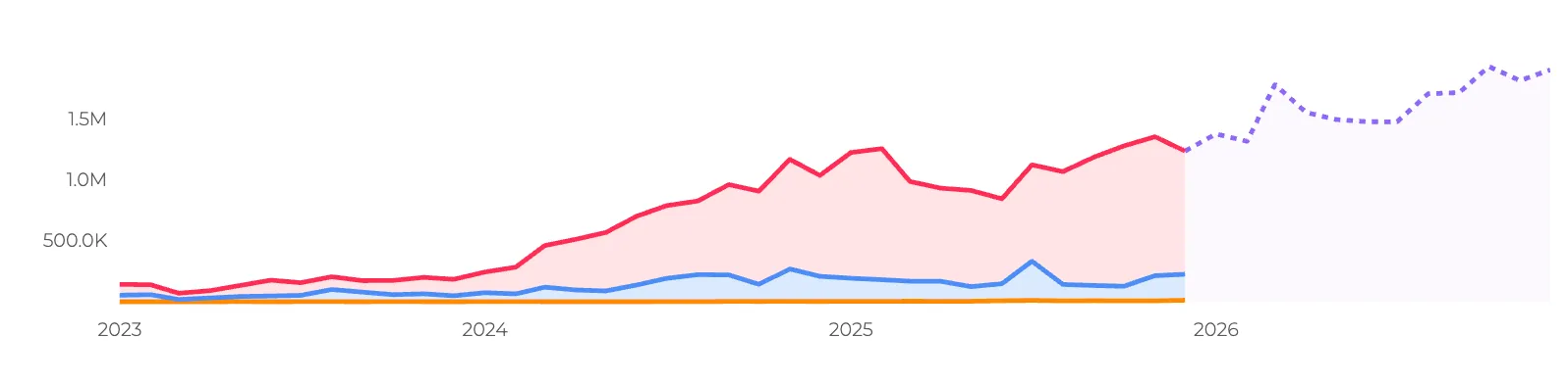 Onion shampoo trends