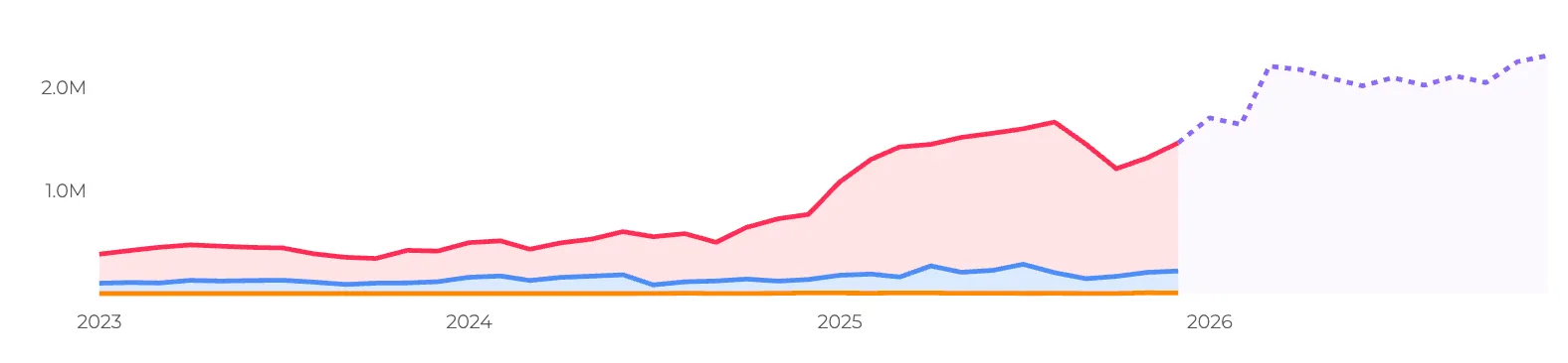 Inositol supplement trend