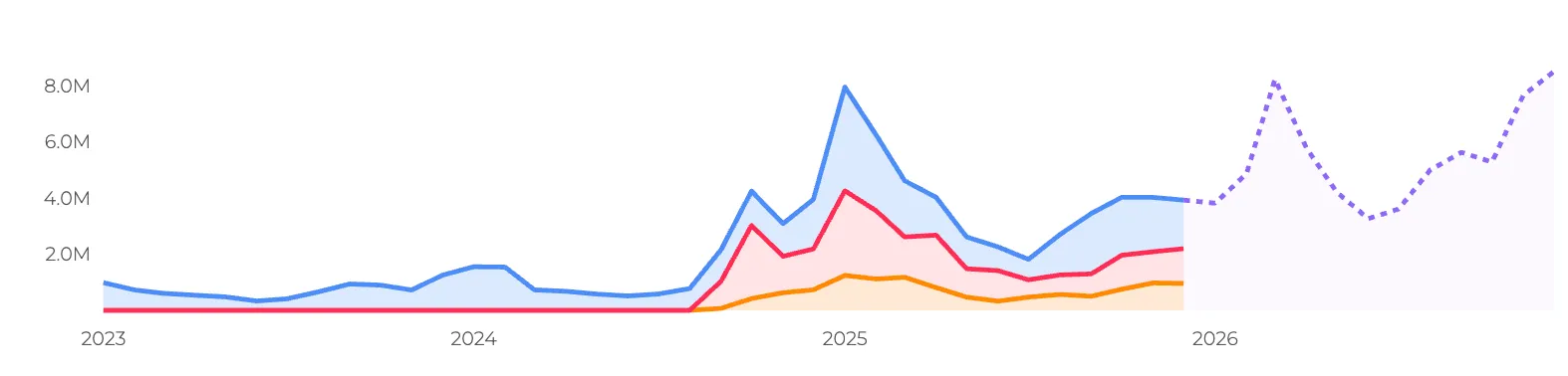 Immunity shot trend