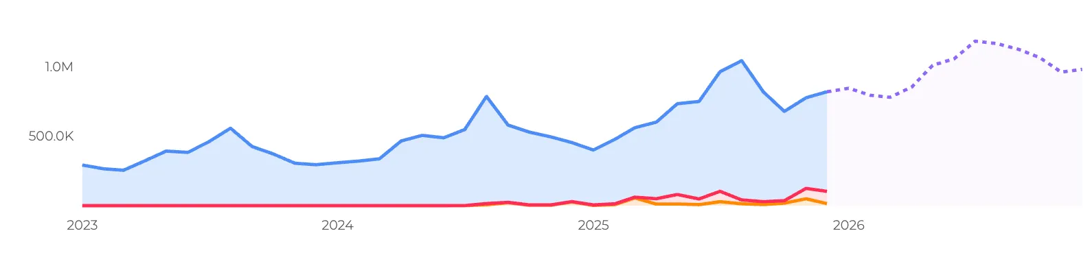 Kids deodorant trend