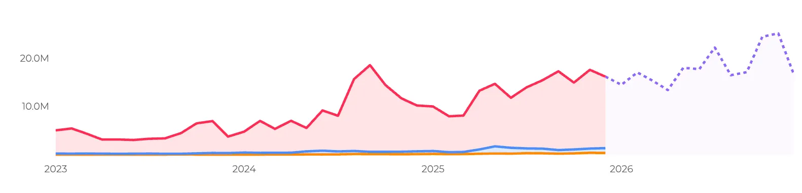 African net sponge trend