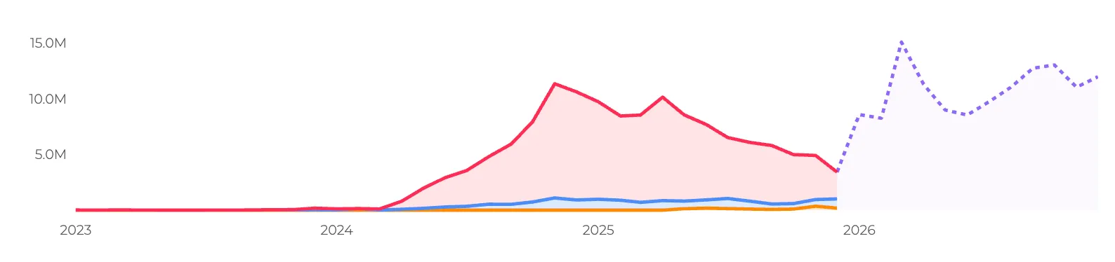 Shilajit gummies trends