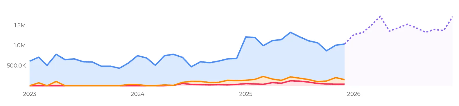 Probiotic drink trend