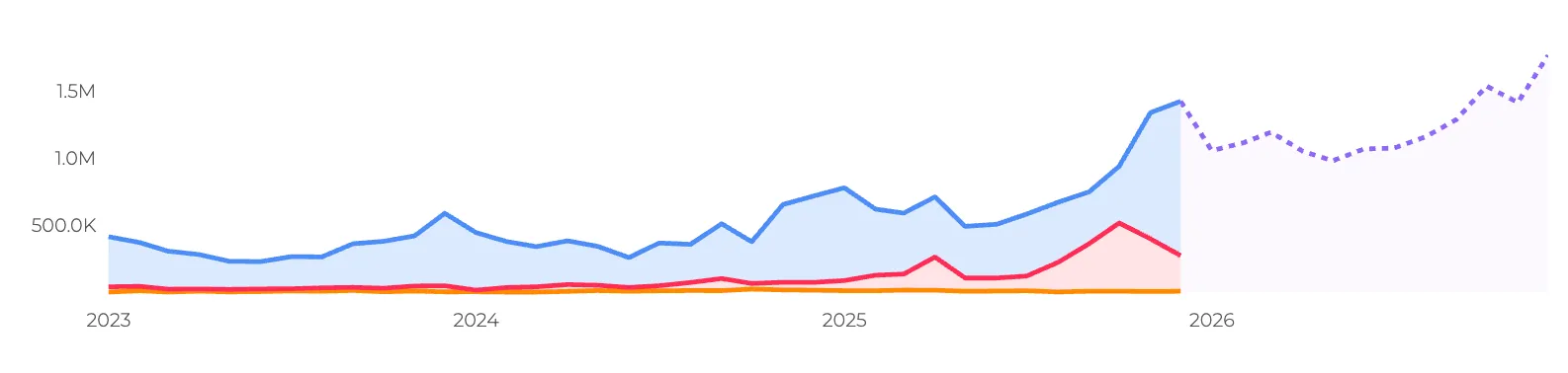 under eye mask trends