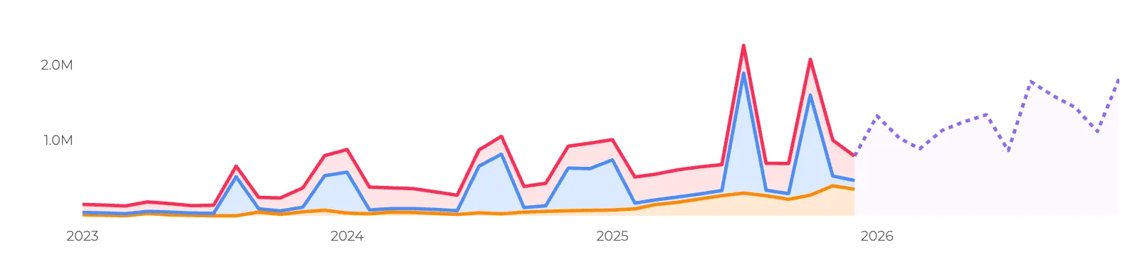 unisex perfume trends