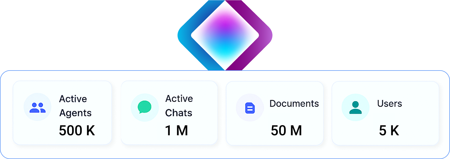 NEXA Users Stats
