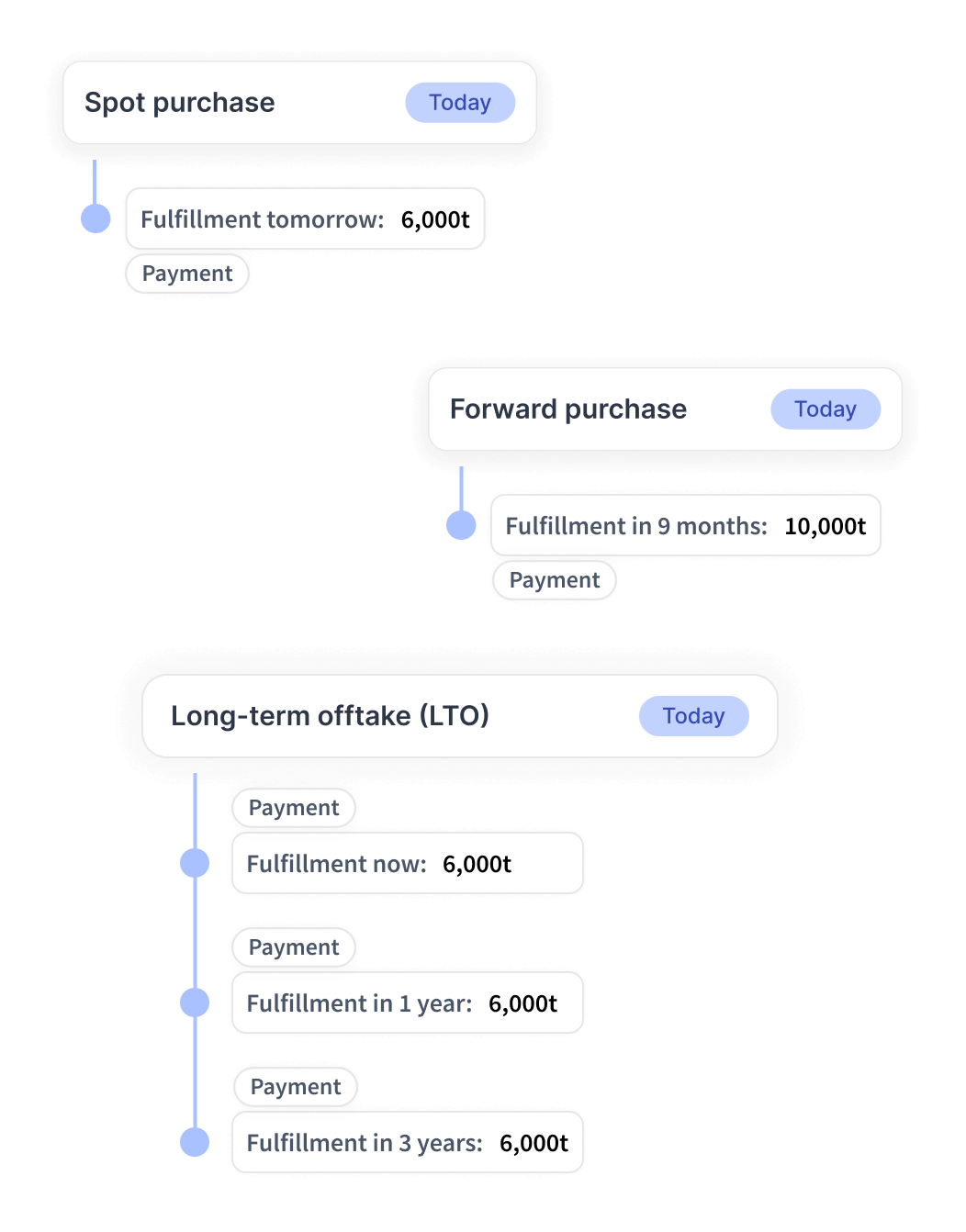 Ceezer Structure transactions—fit for purpose