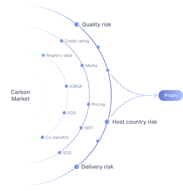 Prism, CEEZER’s end-to-end project risk assessment tool