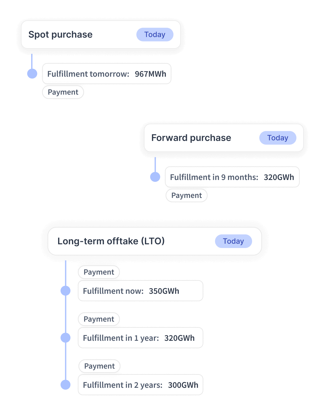 Ceezer Structure transactions—fit for purpose