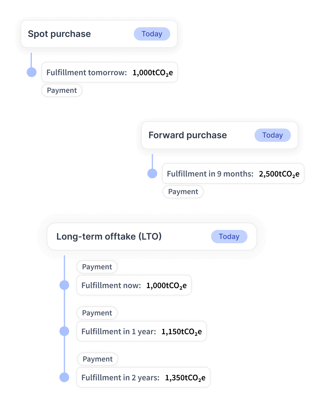 Ceezer Structure transactions—fit for purpose