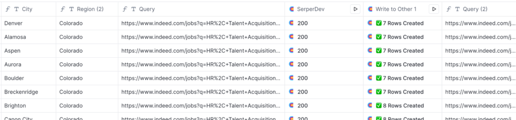 Spreadsheet showing Colorado cities, job search URLs, status codes, and number of rows created for each entry.