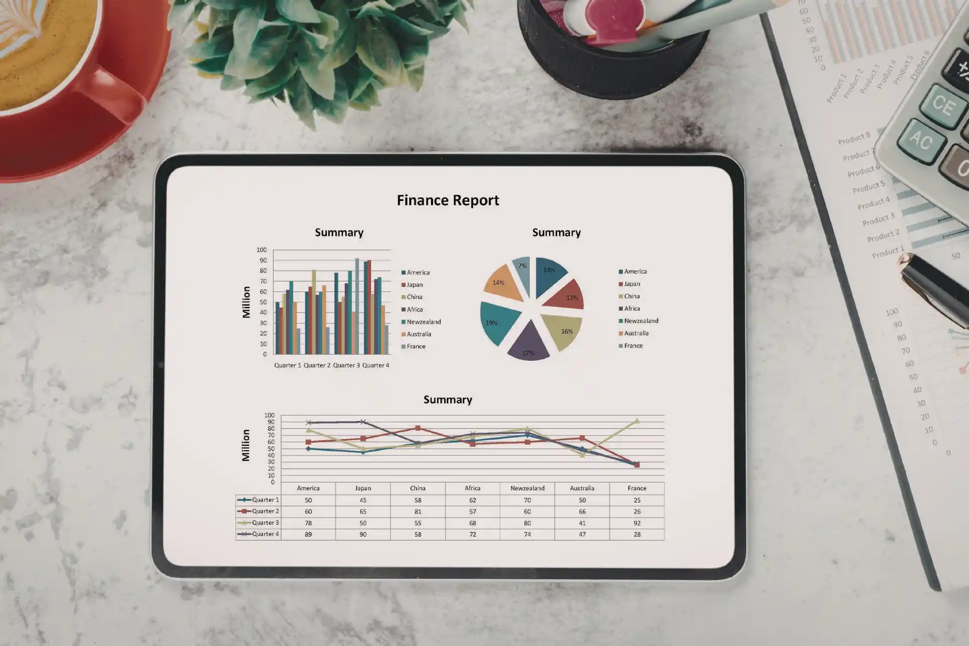 Tablet displaying a finance report with bar charts, pie charts, and line graphs on a desk beside a calculator, coffee cup, and office supplies.