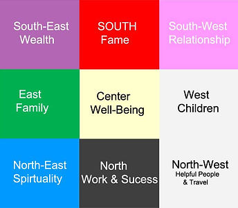 Western Feng Shui Bagua Map