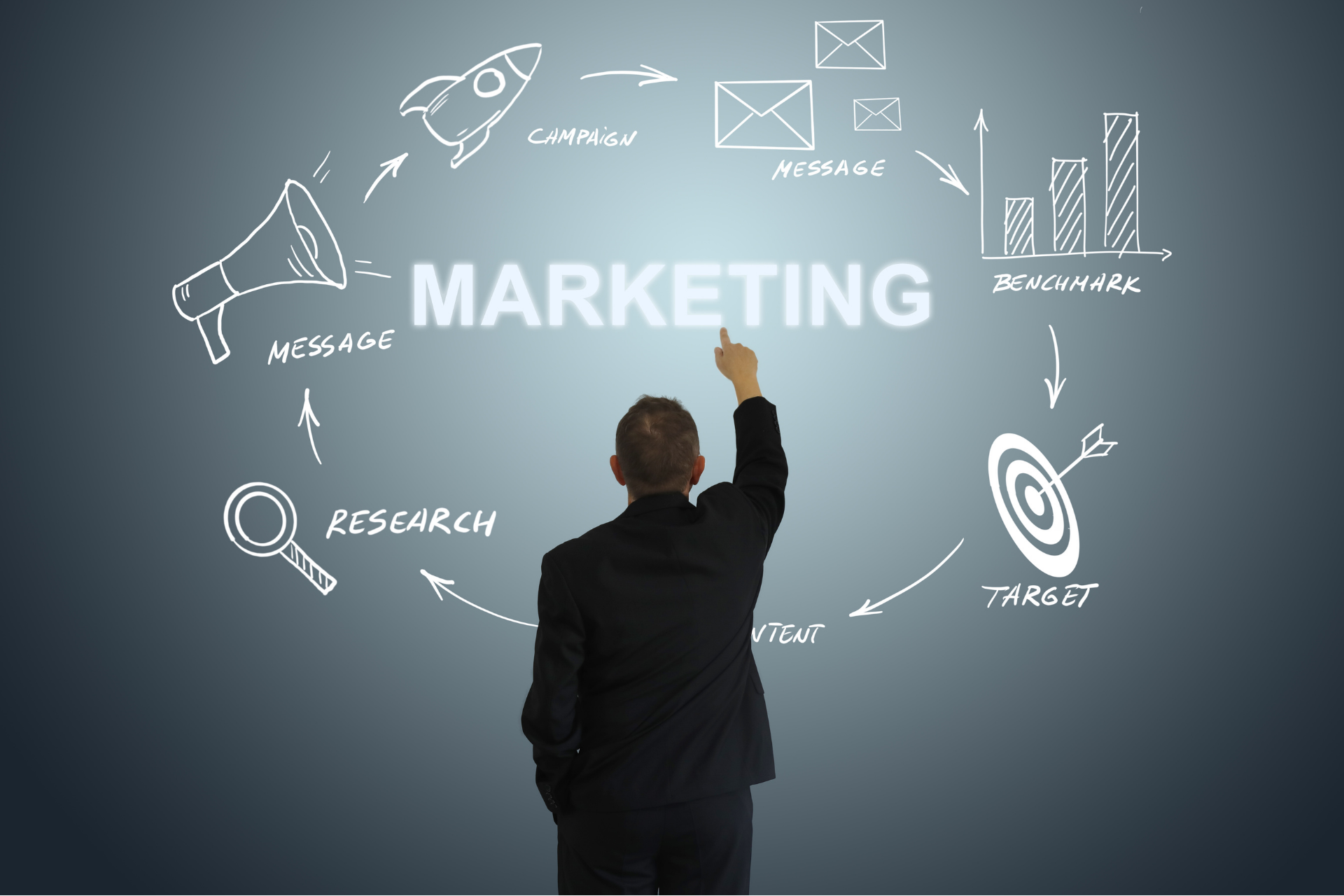 Werbung & Marketing