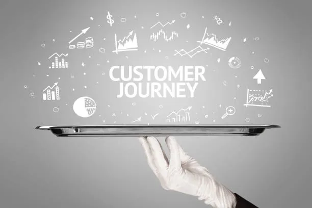Funnel & Customer-Journey-Konzept