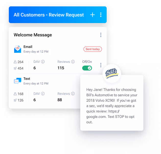 Dashboard mockup