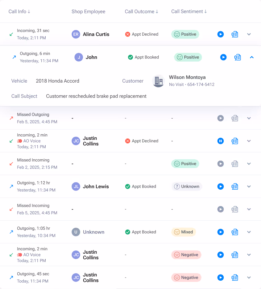 Call intelligence call logs