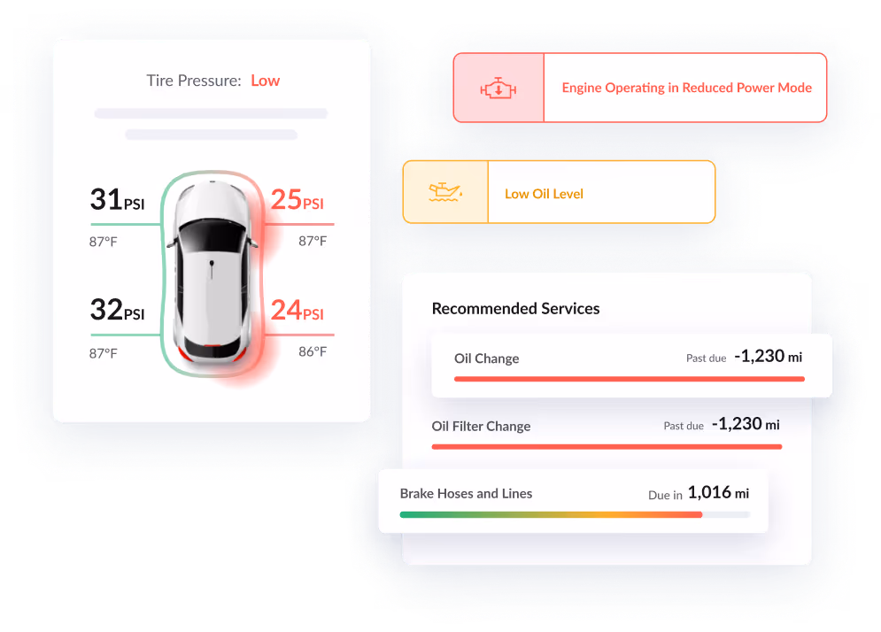 vehicle telematics