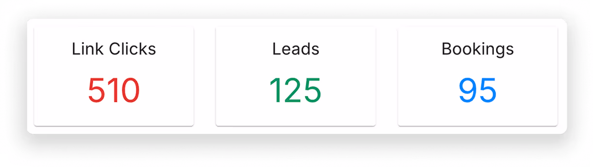 Appointment statistics