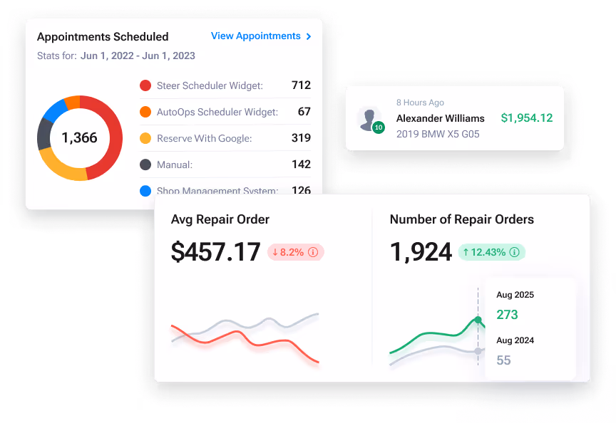 Steer dashboard analytics