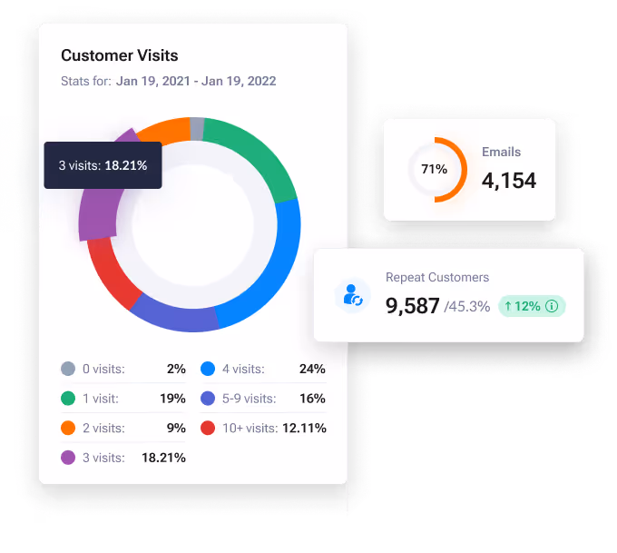 Steer customer analytics