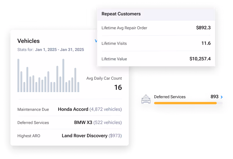 Steer business insights