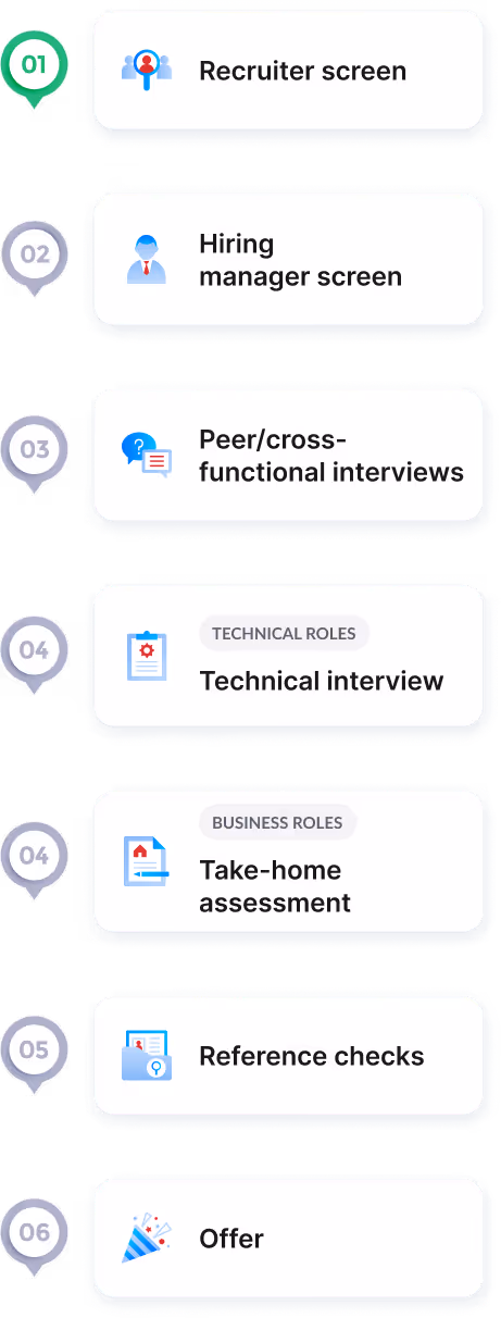 Interview Process