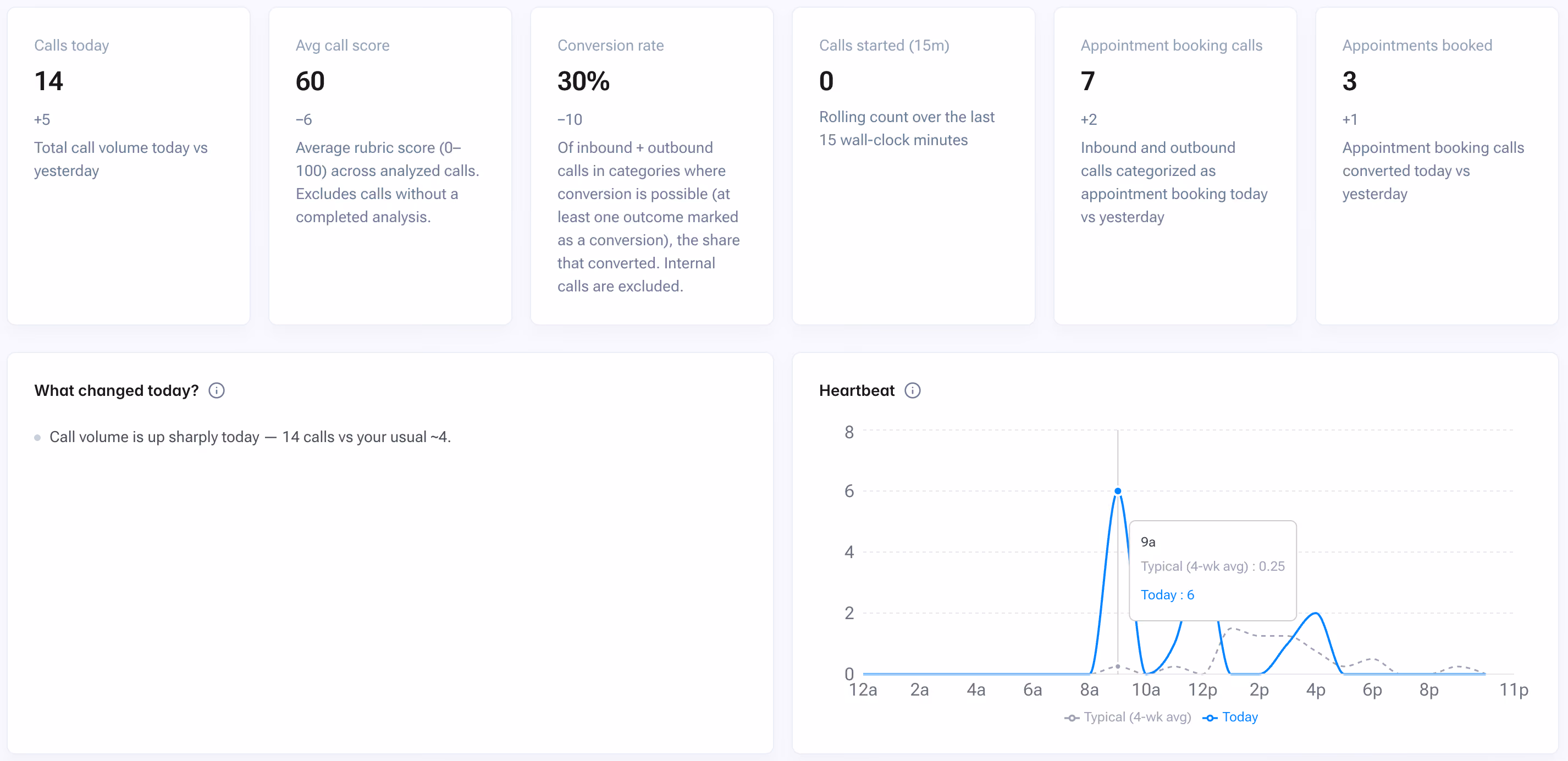 Steer phones dashboard