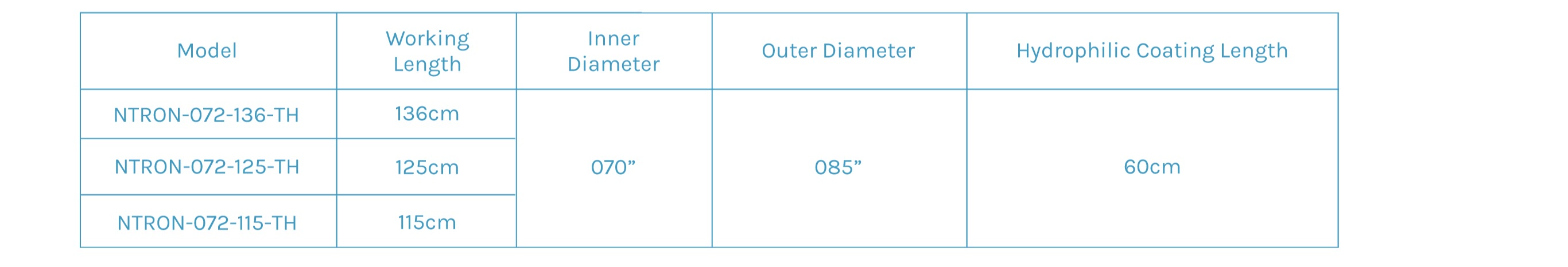 Device Specifications Table