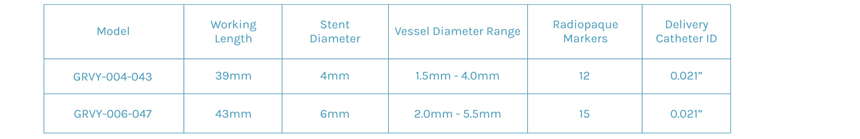 Device Specifications Table