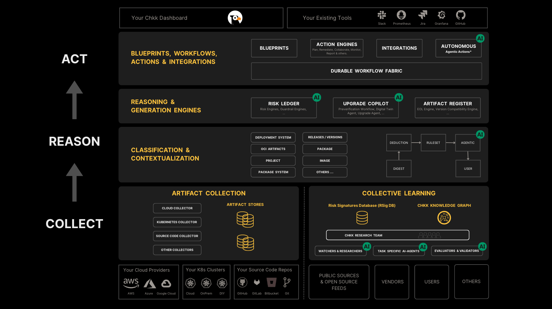 Focused view of Chkk's Upgrade Copilot, focused on the Add-On Changes step of Pre-work.