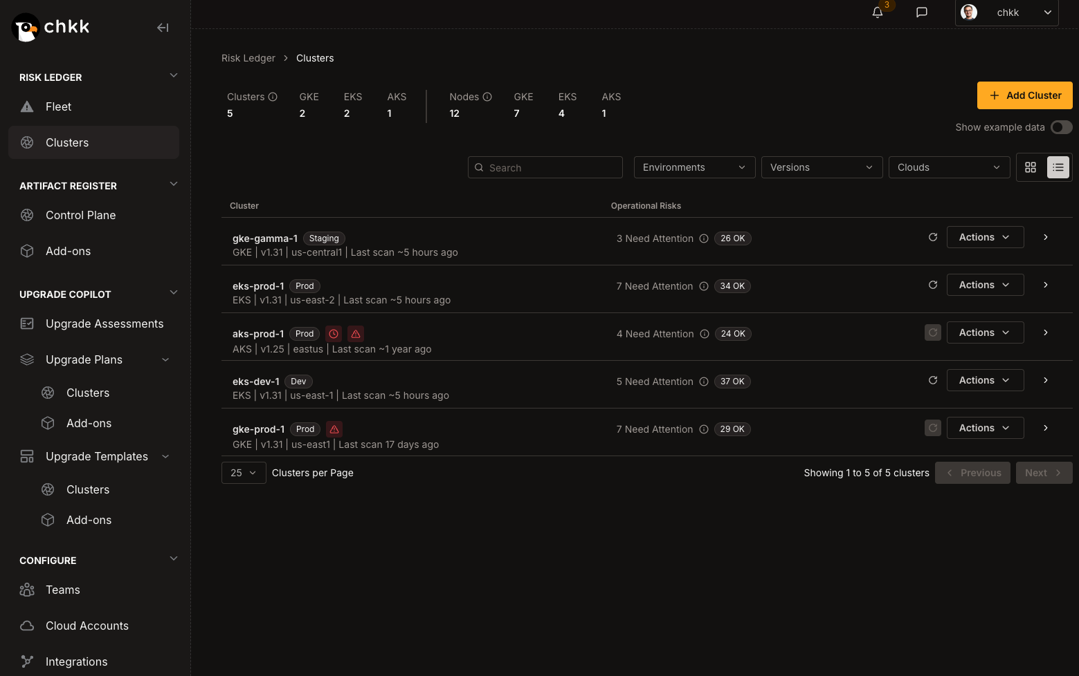 Focused view of Chkk's Upgrade Copilot, focused on the Add-On Changes step of Pre-work.