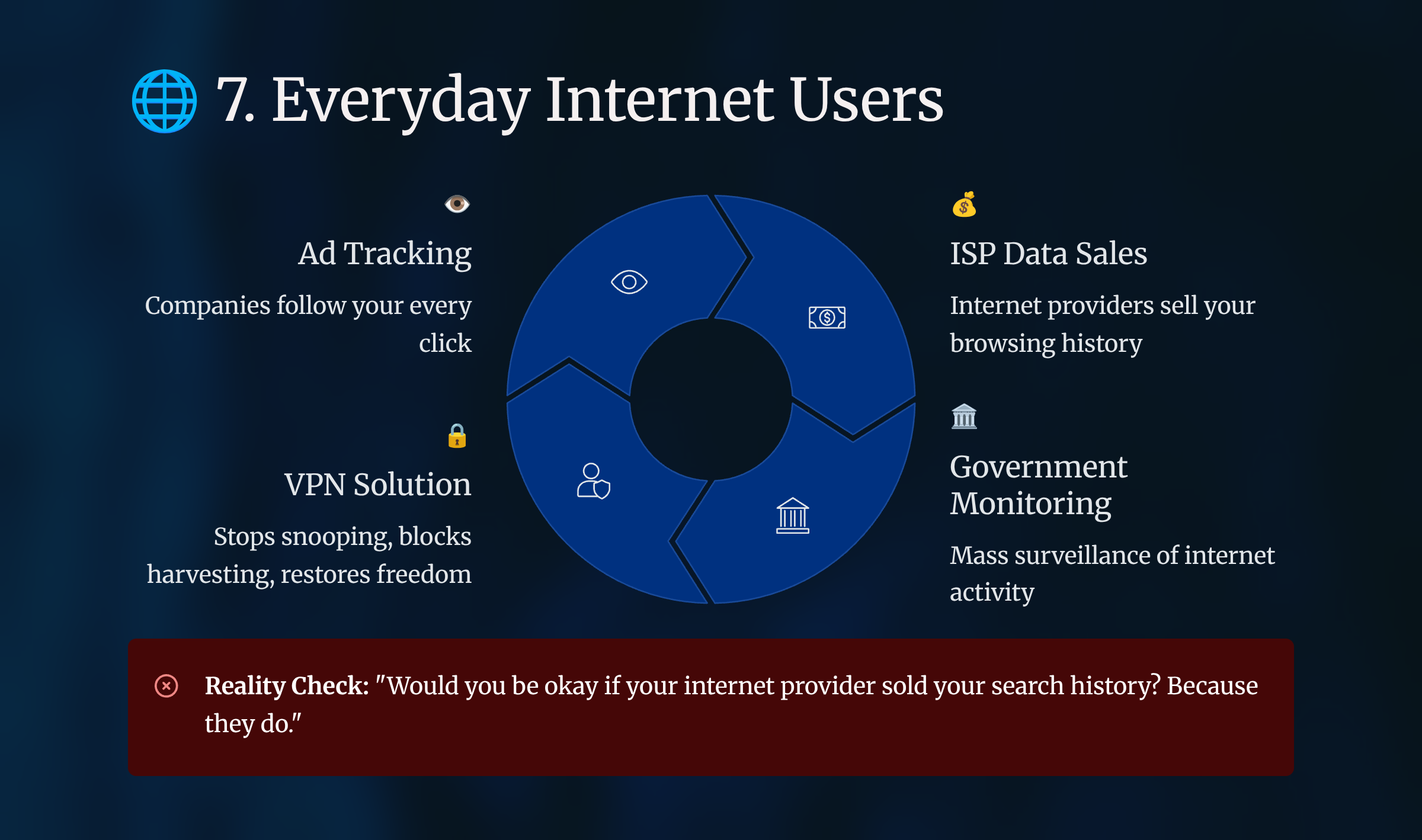 everyday internet users