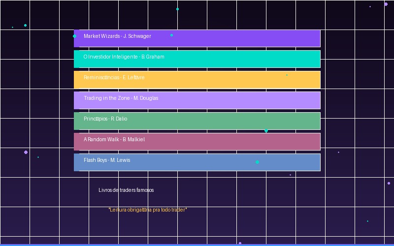 Livros de trading essenciais
