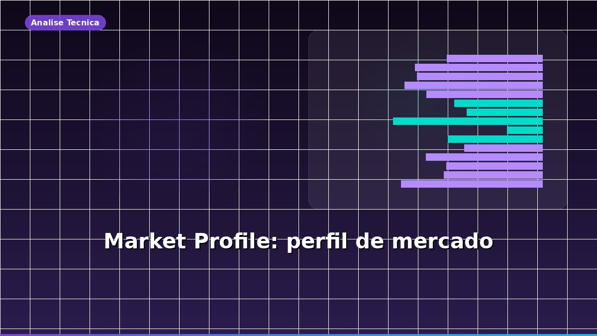 Gráfico de Market Profile mostrando distribuição de volume por preço com TPOs