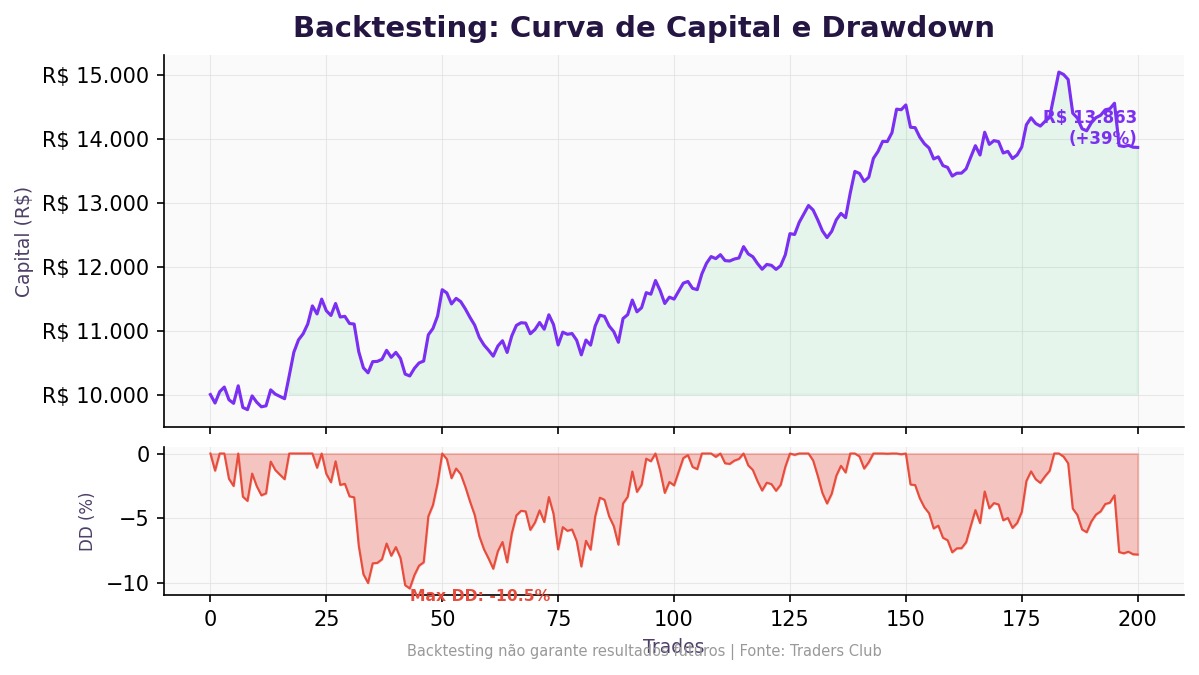 Backtesting: como testar sua estratégia antes de arriscar dinheiro real