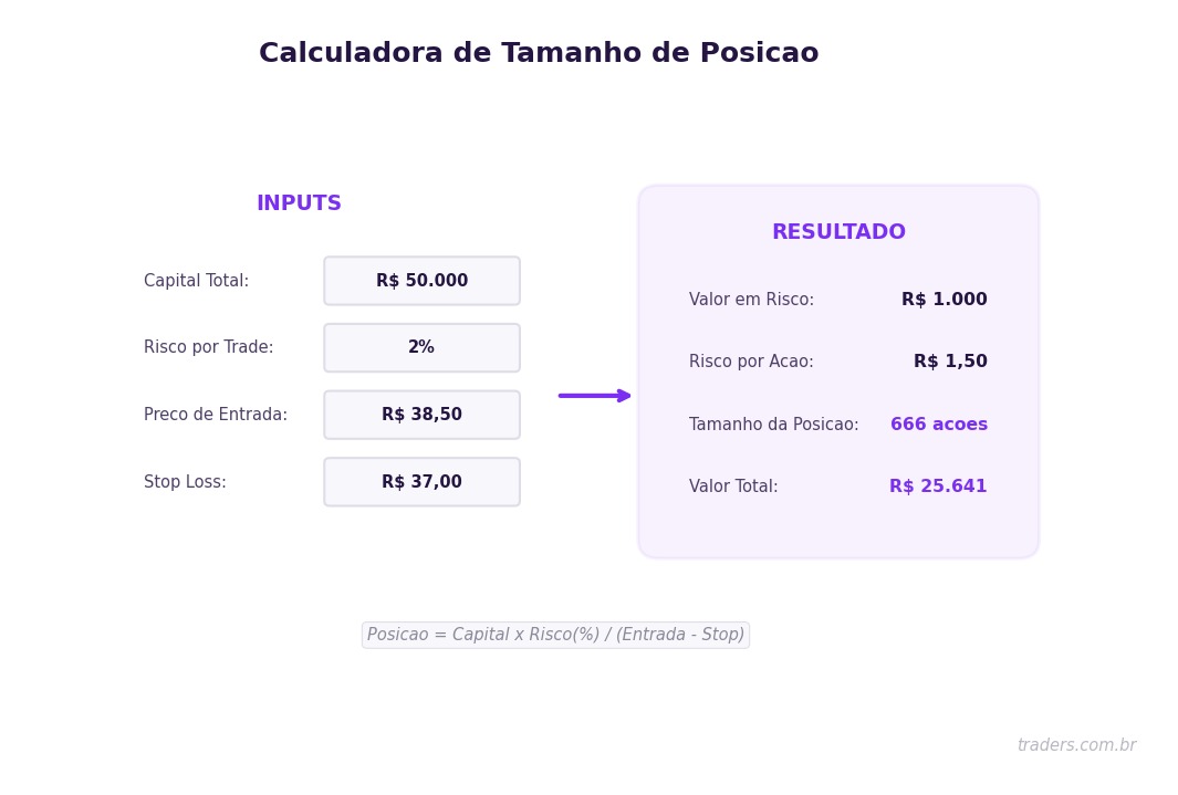 Calculadoras financeiras essenciais para traders