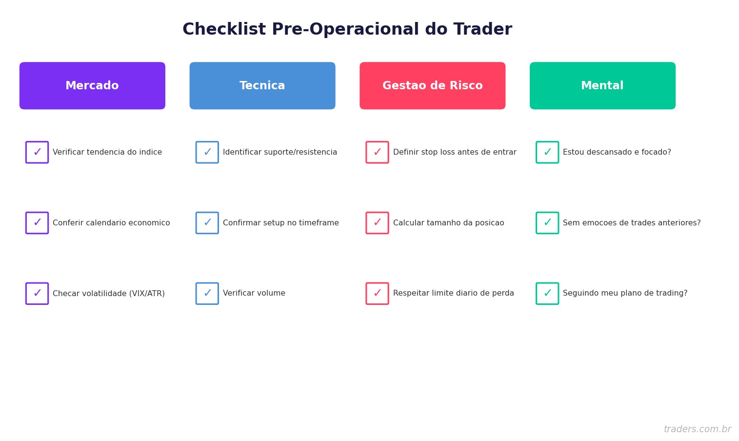 Checklist pré-operacional: o que verificar antes de operar