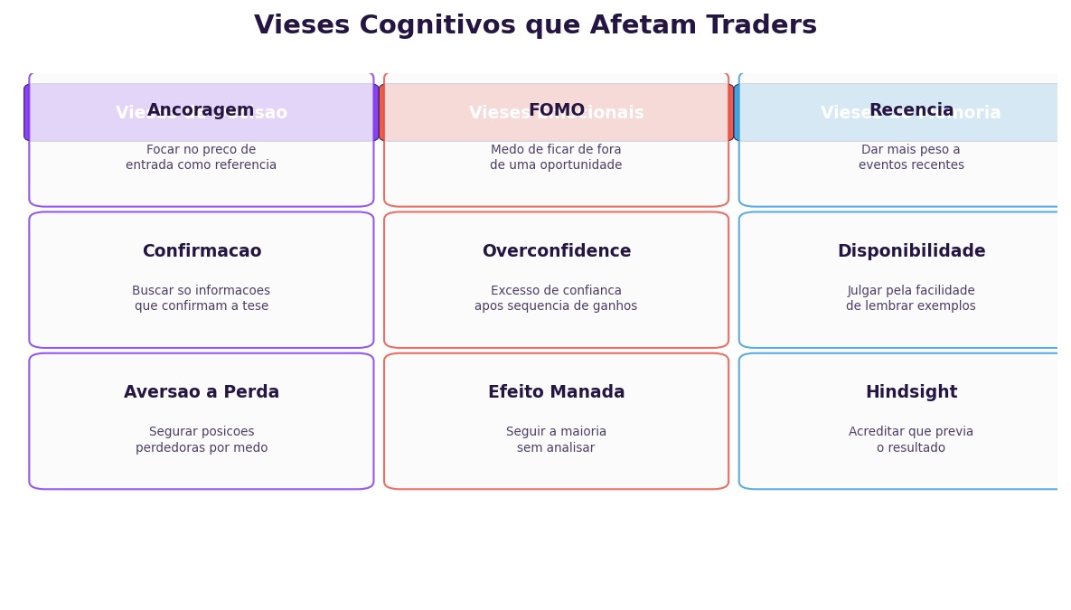 Heurísticas e vieses de decisão no trading