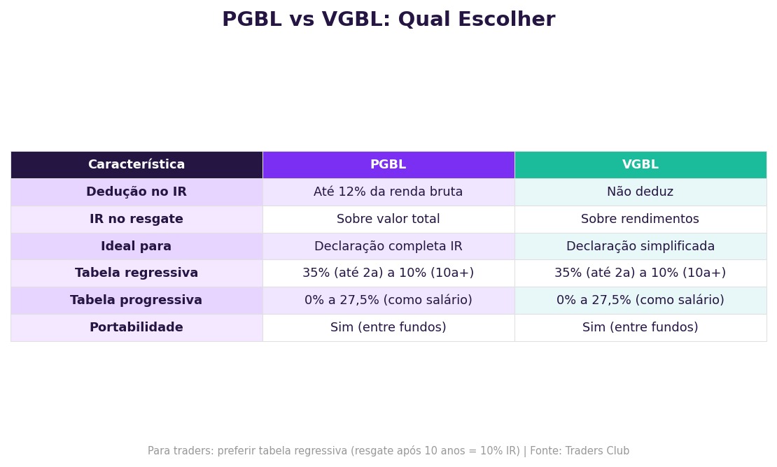 Previdência privada para traders: vale a pena?