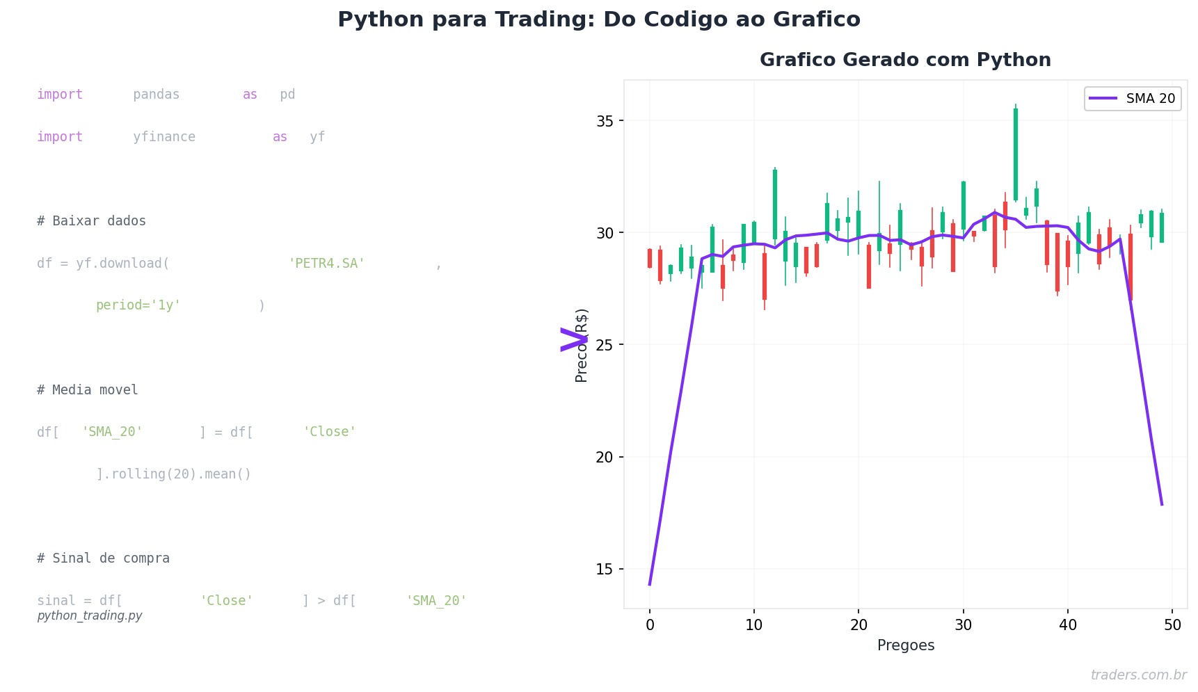 Python para trading: como começar a automatizar operações