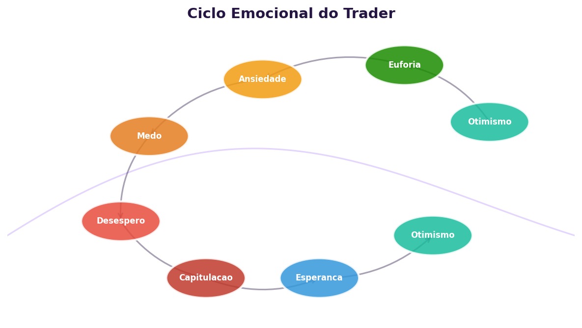 Resiliência emocional: como se recuperar de perdas no trading